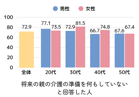 仕事と介護の両立　不安　2